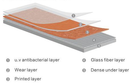 HETEROGENEOUS FLOORING