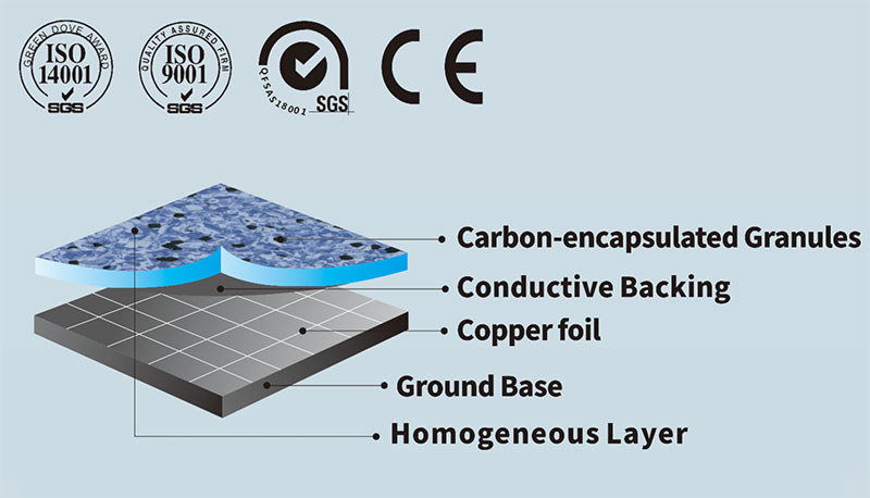 ESD Flooring