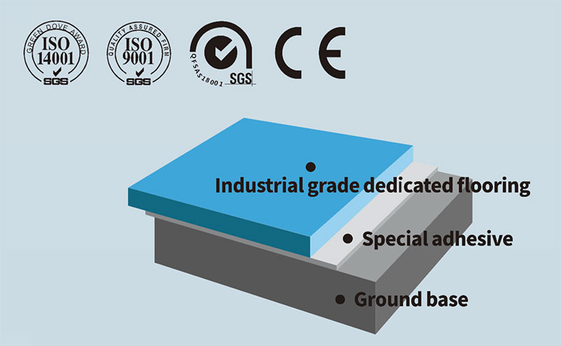 INDUSTRIAL FLOORING